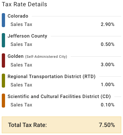 Sales tax table based on my address